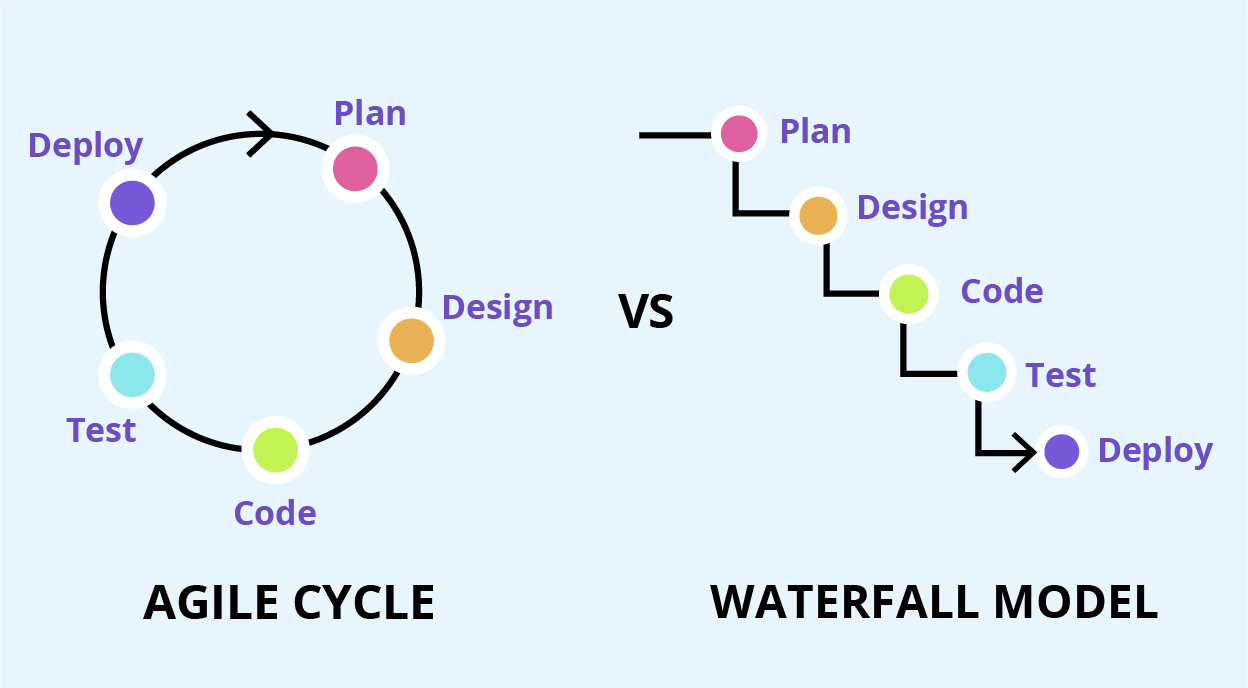 agile_vs_waterfall